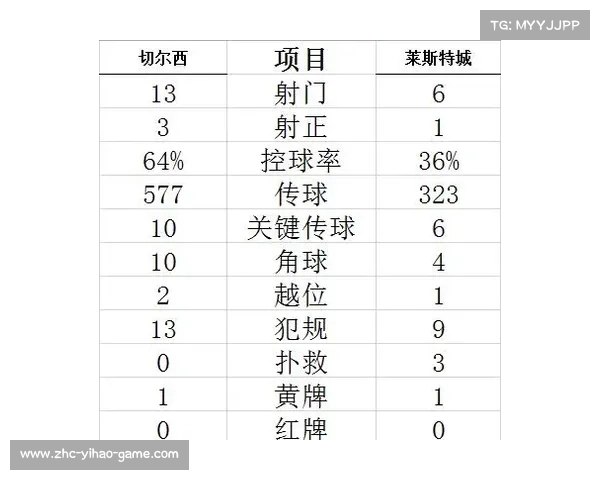 曼联轻松击败防守漏洞百出的莱斯特 足总杯之路恐将止步 曼联轻松击败防守漏洞百出的莱斯特 足总杯之路恐将止步